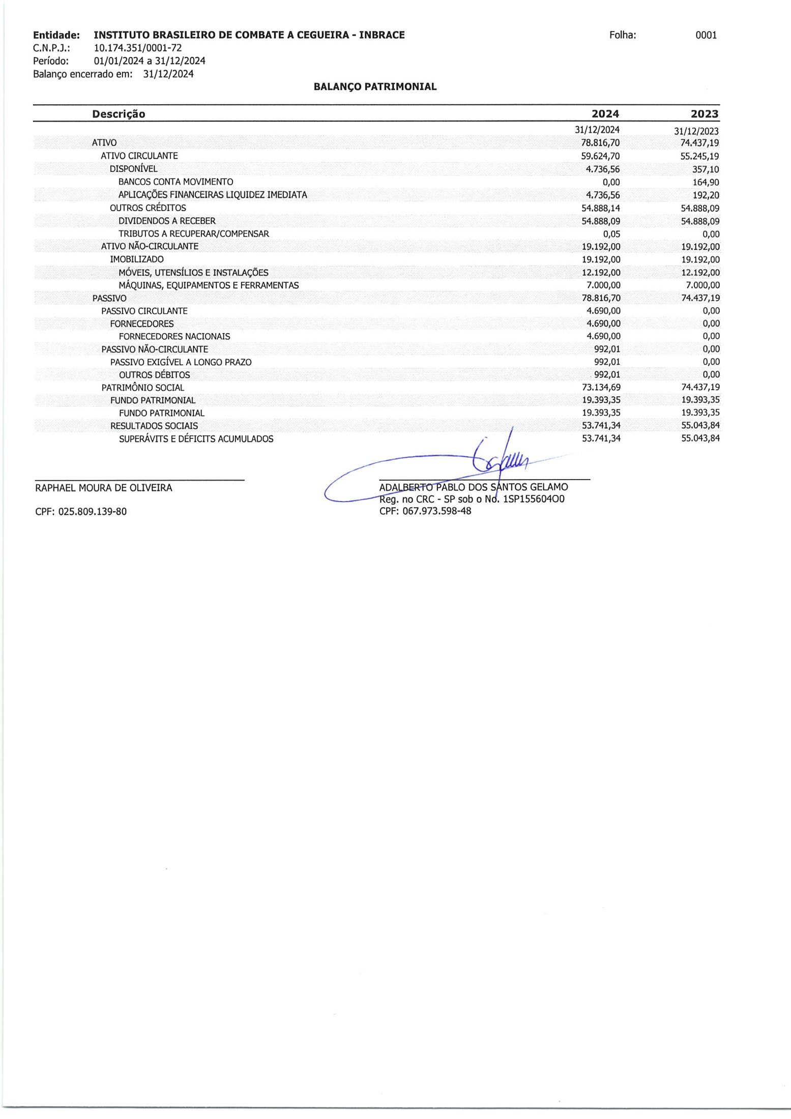 Balanço INBRACE — página 1